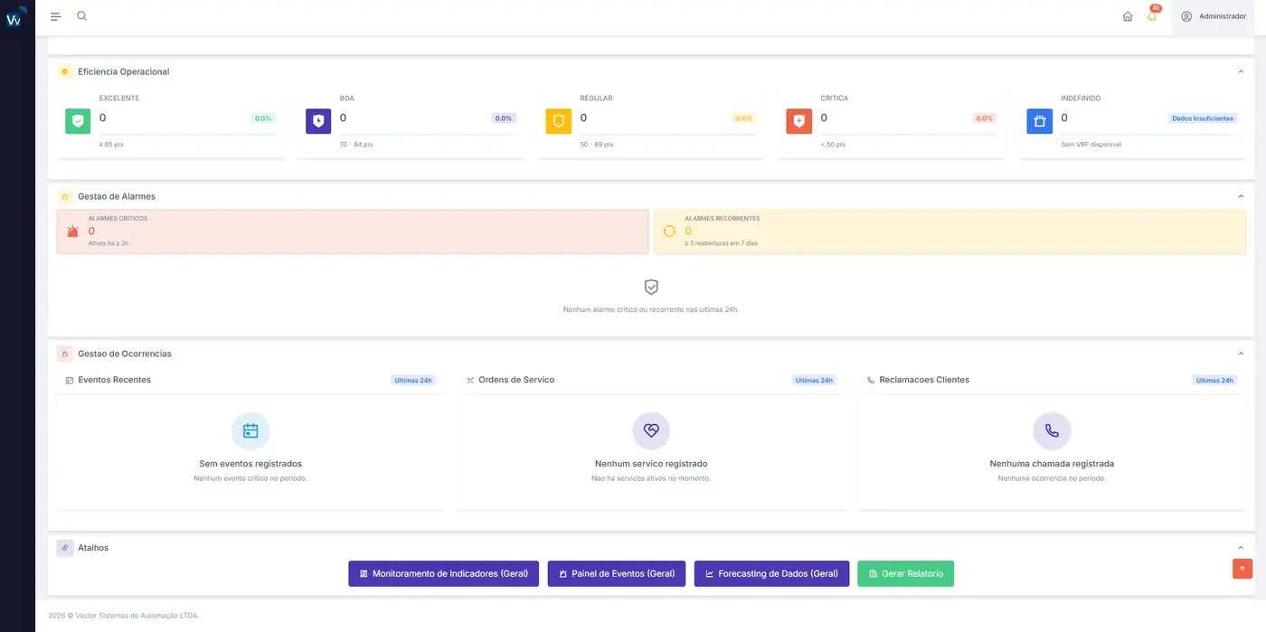 Tela de monitoramento de DMC no VecView, com gráficos, índices e previsão de padrões por IA.